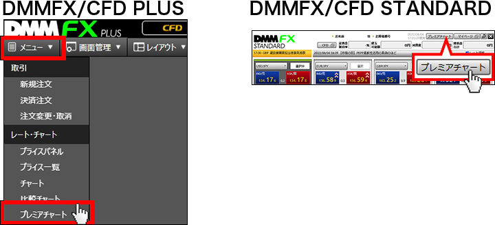 『DMMFX PLUS』メニュー、『DMMFX/CFD STANDARD』『DMMCFD BASIC』画面上部