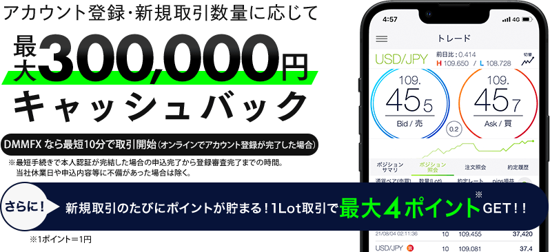 【アカウント登録・新規取引】最大300,000円キャッシュバック お取引するほどキャッシュバック金額UP！アカウント登録は最短10分