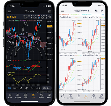 DMM CFD - 初心者向けCFDトレード(取引) アプリ – Apps on Google Play