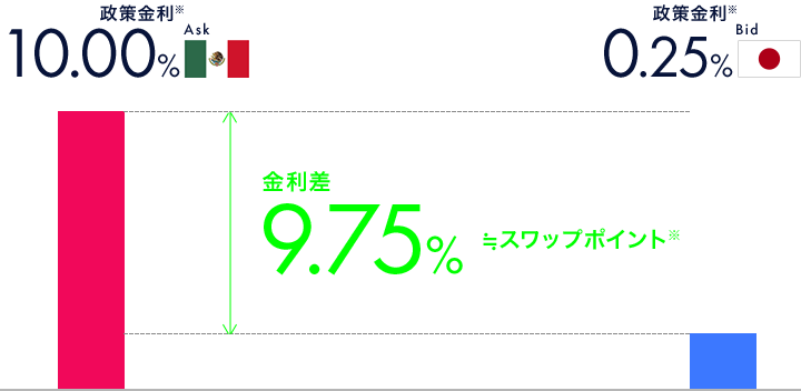 スワップポイントとは スワップポイントの仕組みについて Dmm Fx