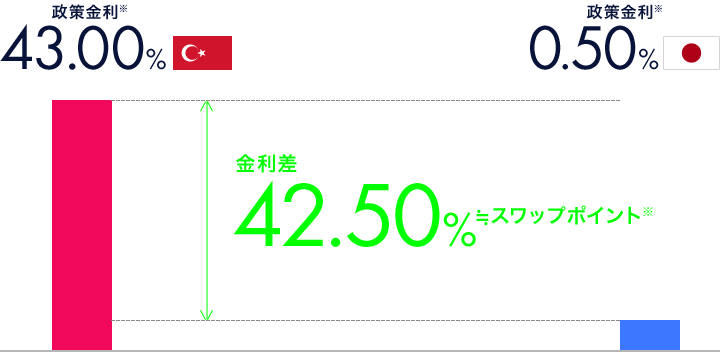 スワップポイント