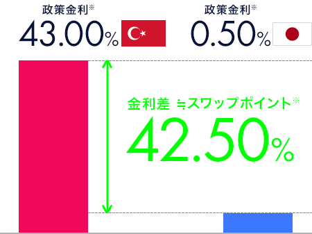 スワップポイント