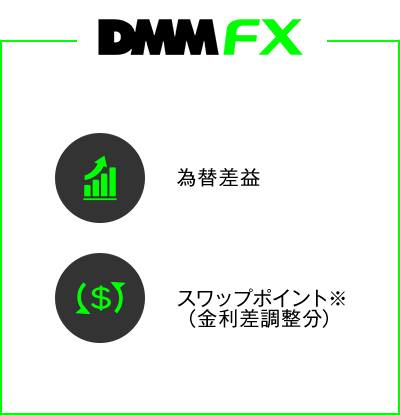 【DMM FX】為替差益、スワップポイント(金利差調整分)