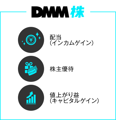 【DMM 株】配当(インカムゲイン)、株主優待、値上がり益(キャピタルゲイン)