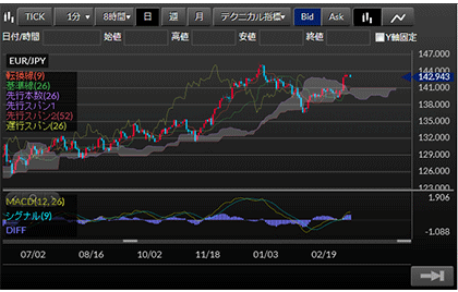 Dmmfx Standard Dmm Fx