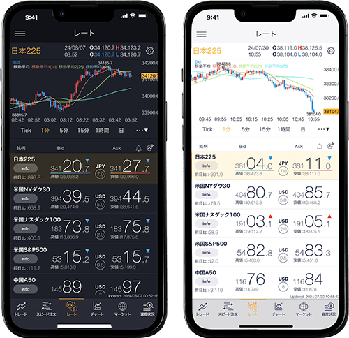 スマホアプリ『DMM CFD』アプリ画面