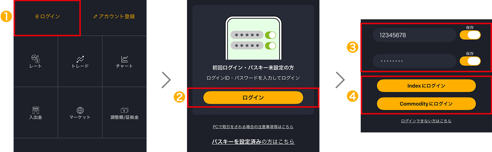 ログインボタンの位置を示したアプリ画面
