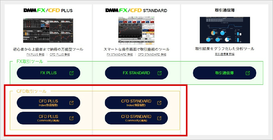 マイページのCFD取引ツール一覧