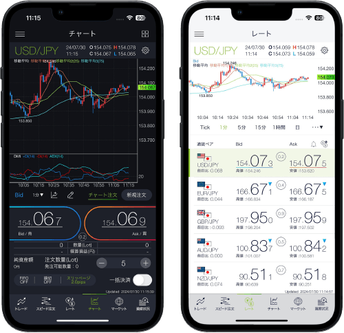 スマホアプリ『DMM FX』アプリ画面