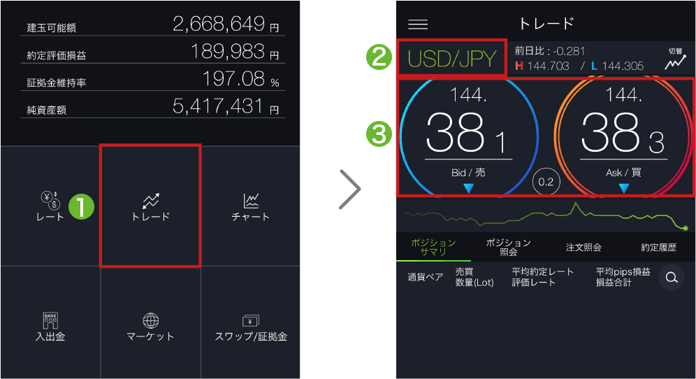 新規即時注文の発注操作手順1～2