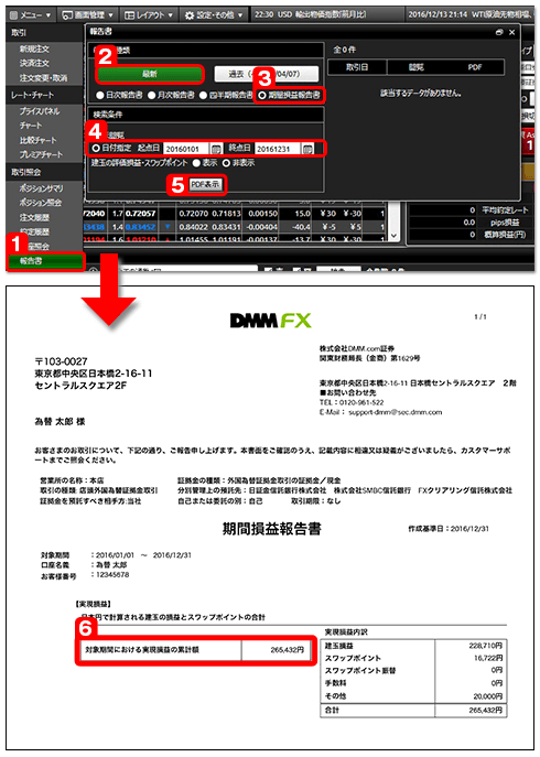 税金と確定申告 16年度の確定申告について Dmm Fx