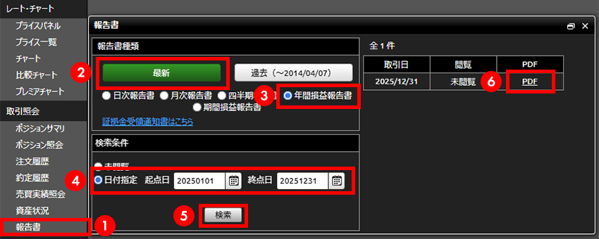 年間損益報告書の出力手順の図