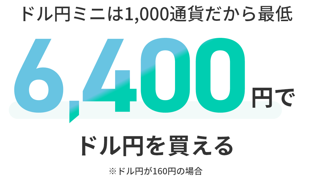 ドル円ミニは1,000通貨だから最低6400円でドル円を買える