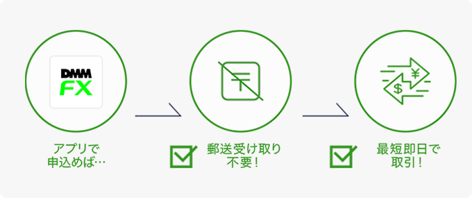 スマホのカメラで撮れば… 郵送受け取り不要！ 最短即日で取引！
