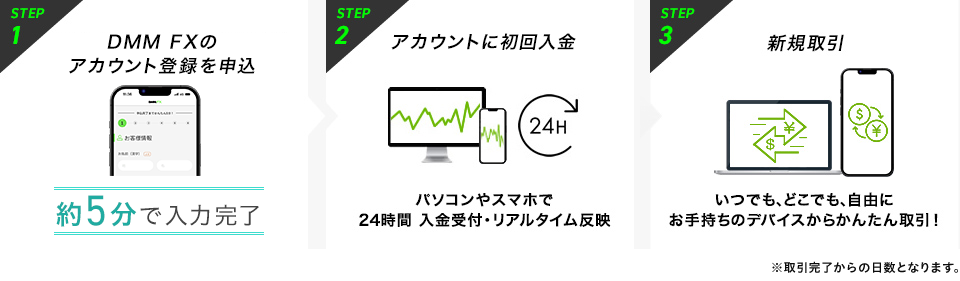 最短1週間で成果承認!成果報酬30,000円