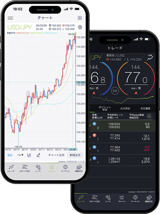DMM FX 取引アプリイメージ