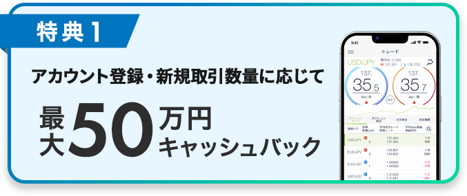 アカウント登録・新規取引数量に応じて最大50万円キャッシュバック