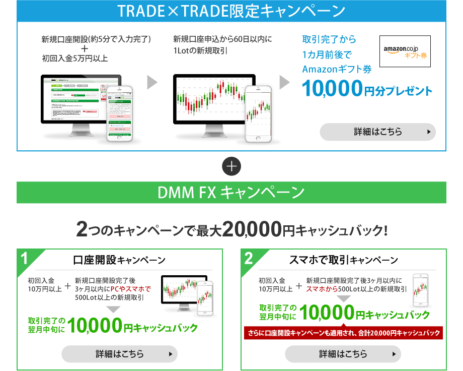 キャンペーン内容